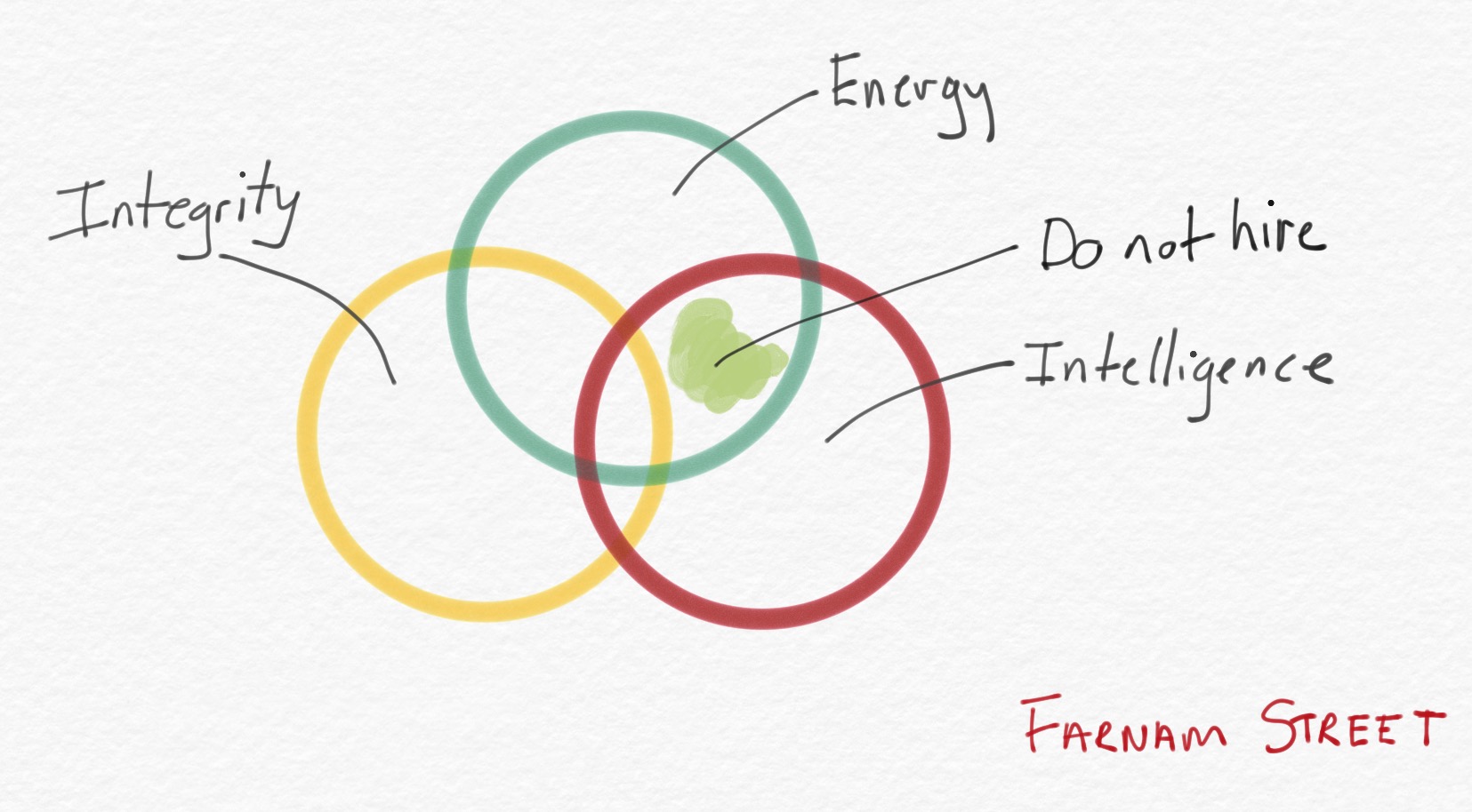 Buffett Three Things I look For